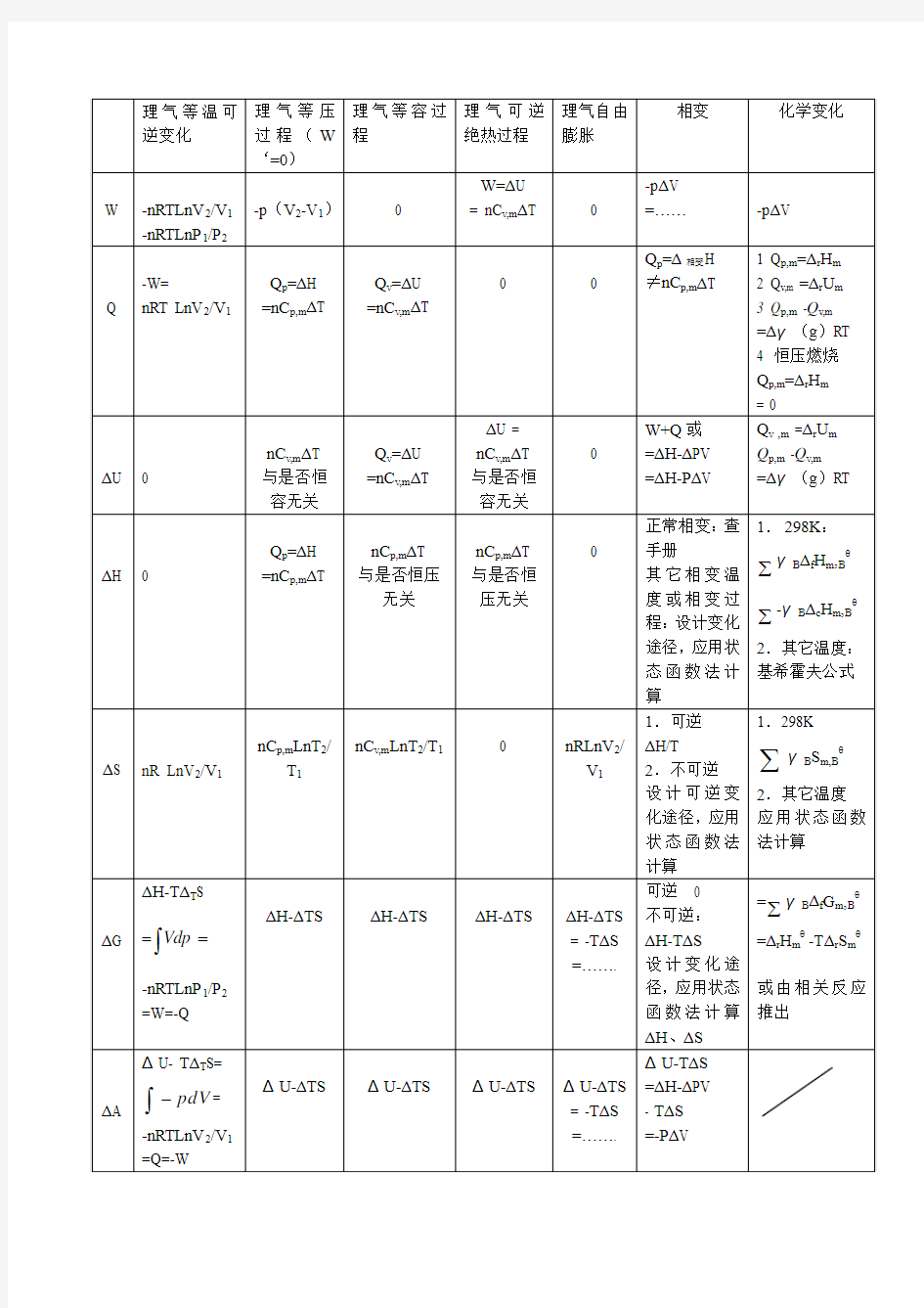 热力学计算公式小结表