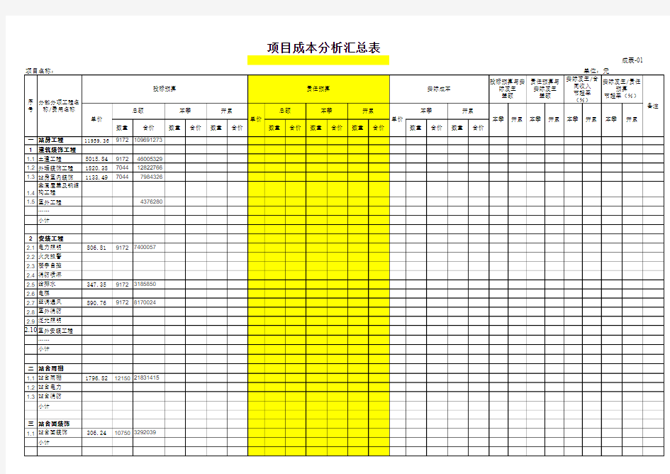 工程项目成本分析表(房建)