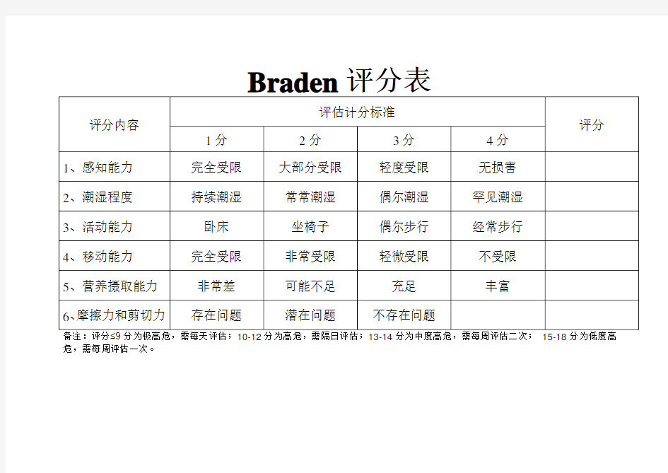 Braden评分表