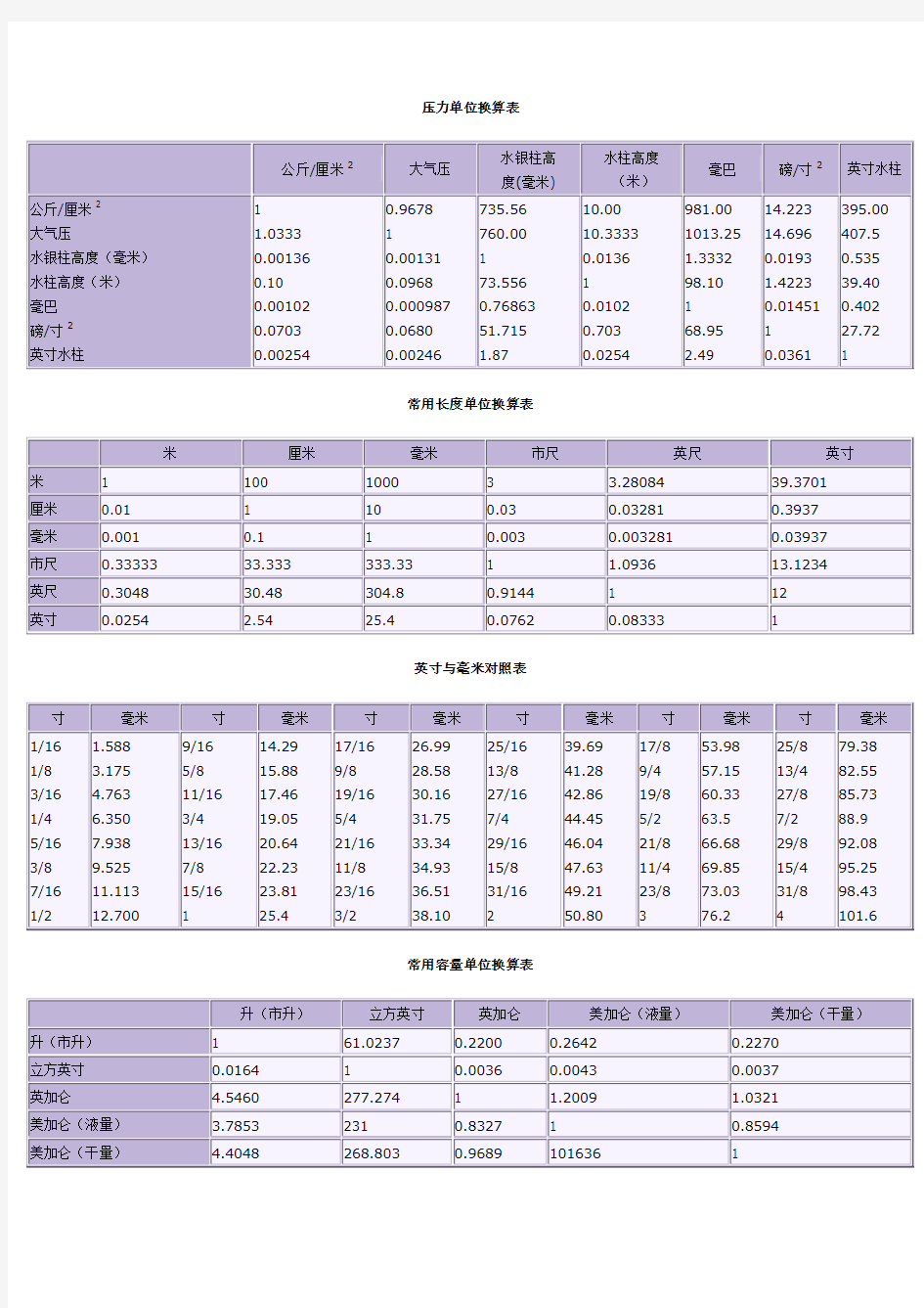 常用材料比重表