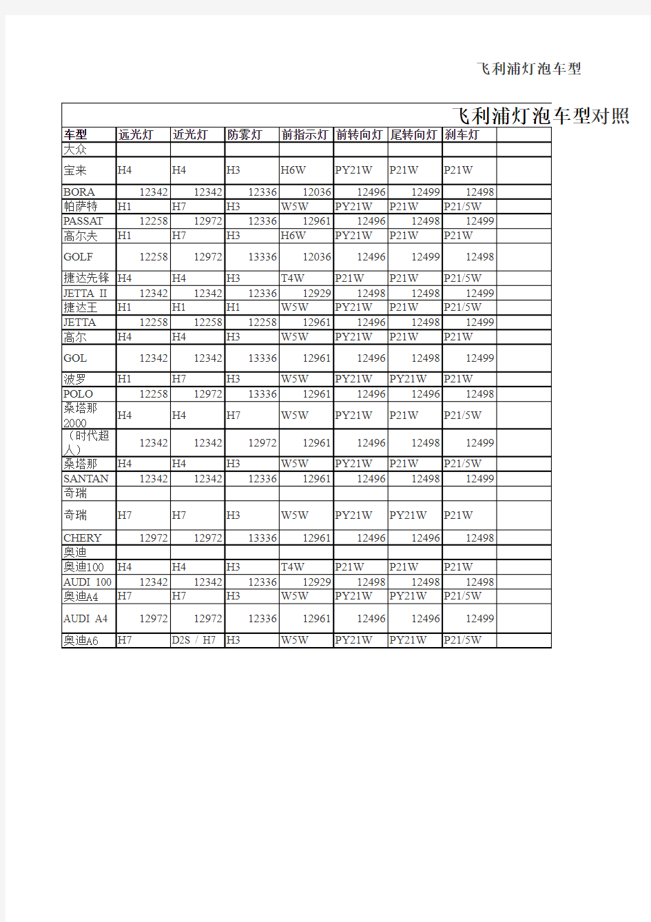 2014汽车灯泡使用对照表-超赞