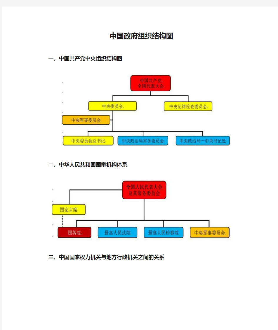 中国政府组织结构图