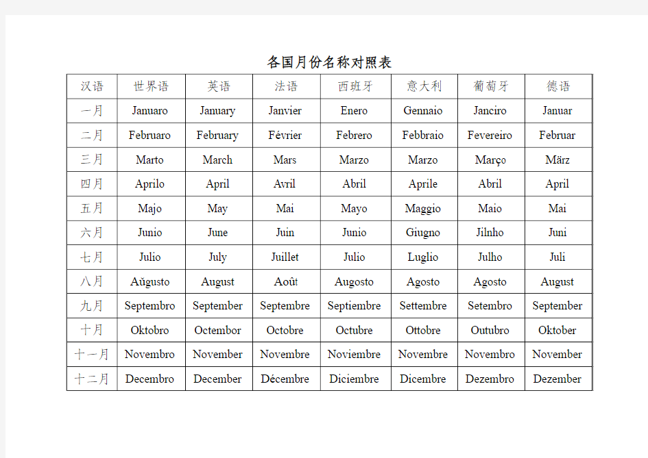 各国月份名称各语种对照表