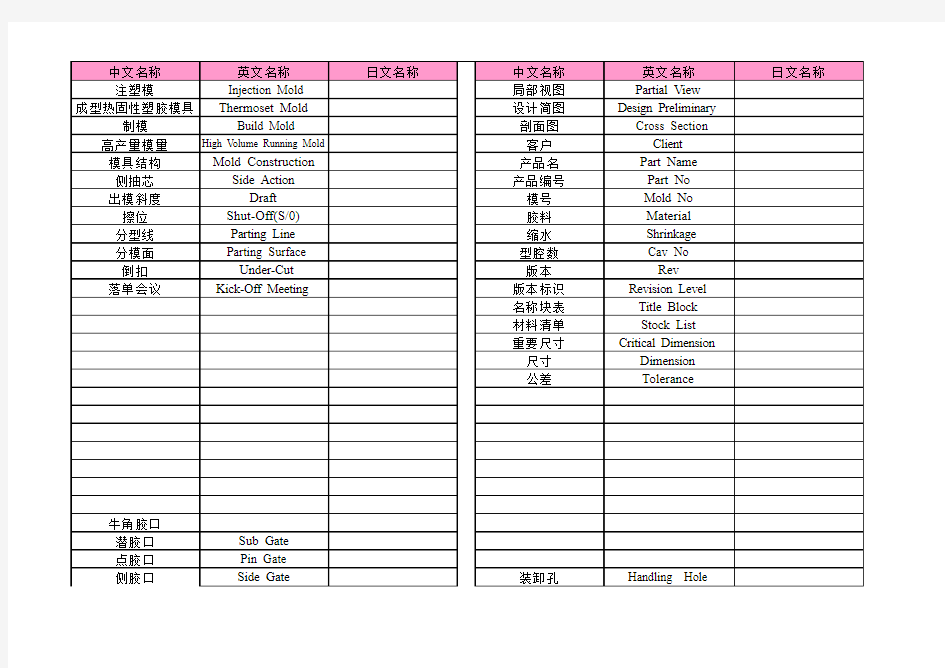 模具相关术语中英日对照