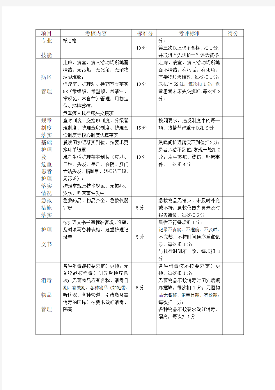 护理人员绩效考核量化表