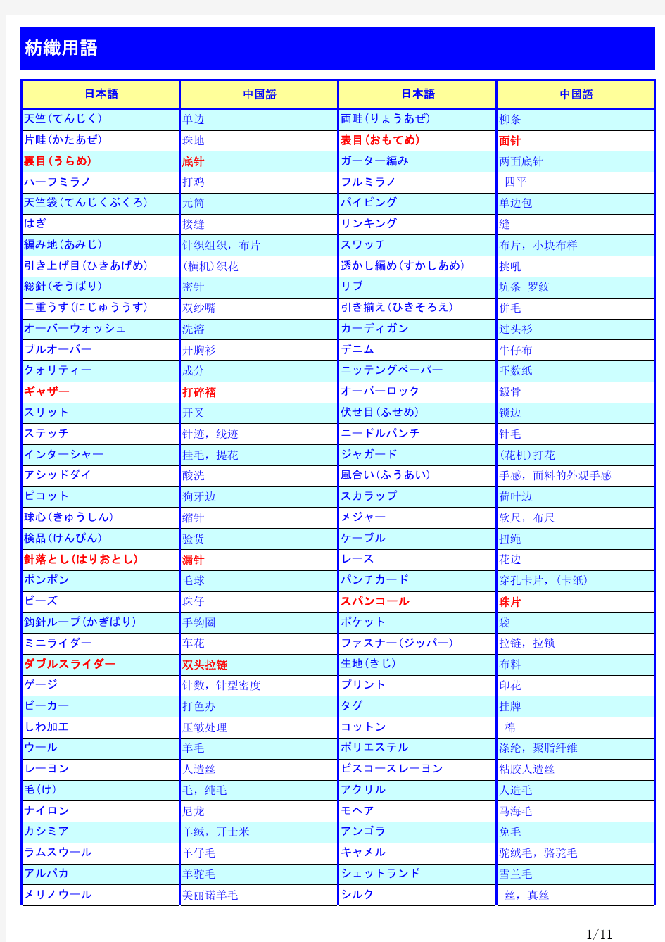 中日纺织用语一览表