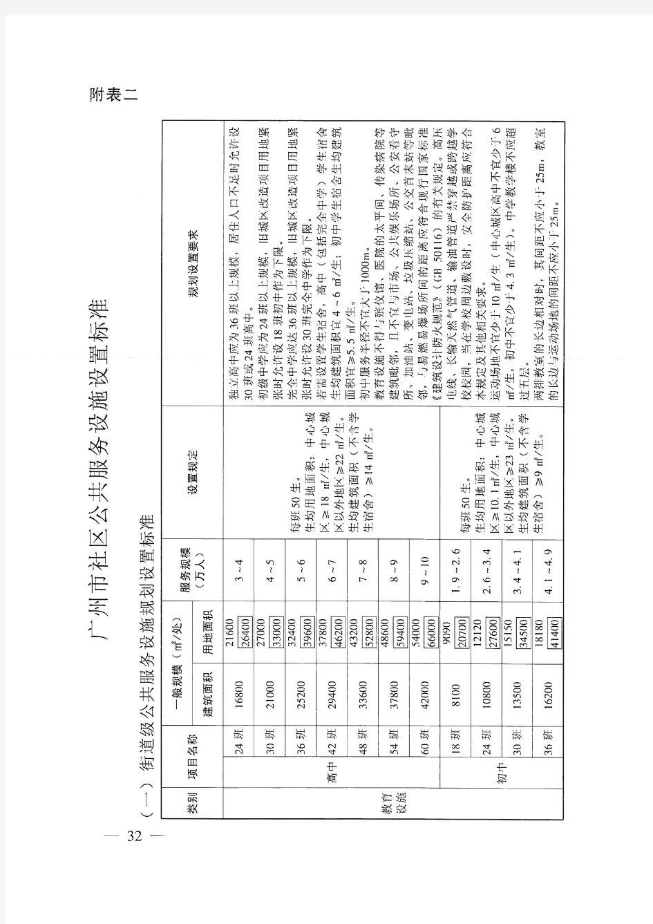 广州市城乡规划技术规定2016附表