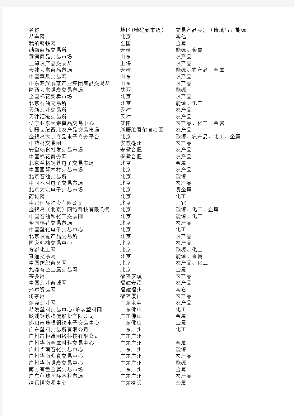 中国大宗商品交易市场名单-Version 3.0