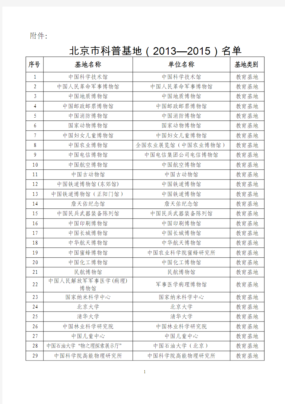 北京市科普基地(2013—2015)名单