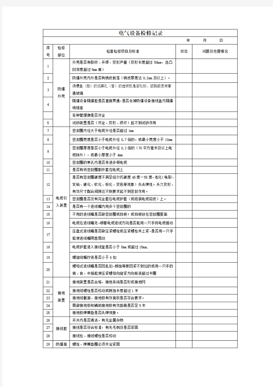 电气设备检修记录表