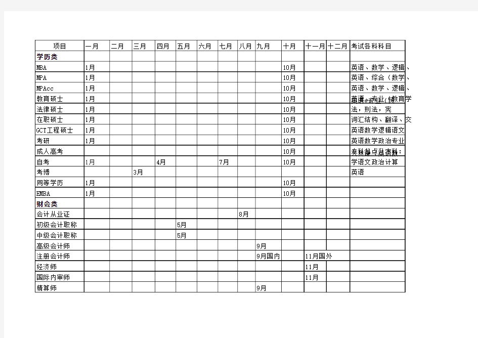 各类考试时间表(学历类、财会类、建筑类、医药类、外语类、计算机类、外贸类、职业资格类、公务员类)