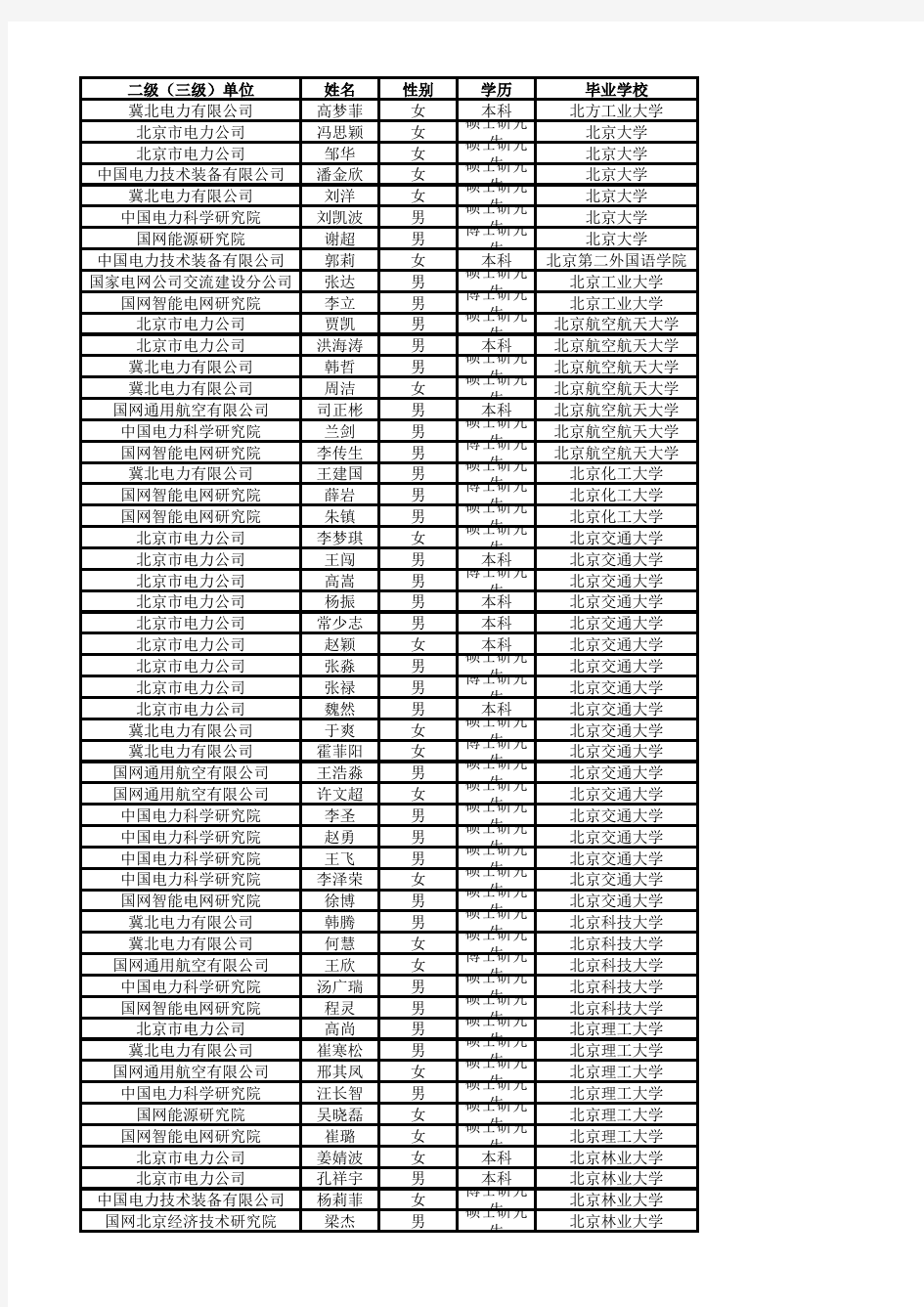 2013国网在京单位招聘名单