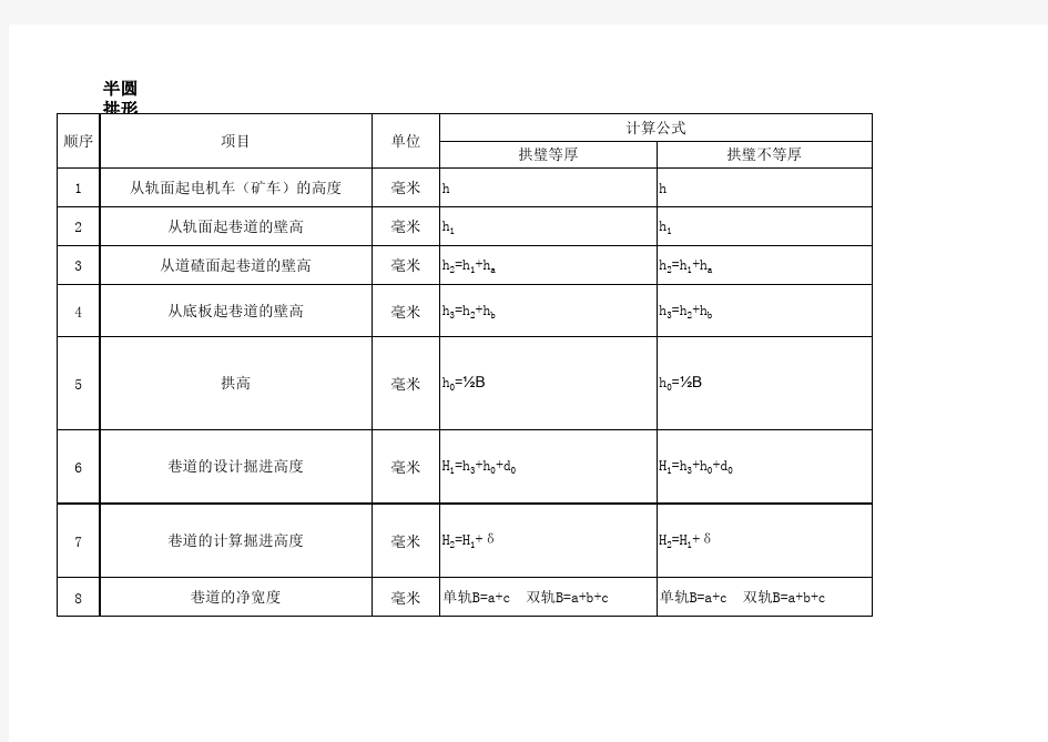 煤矿巷道断面尺寸计算表(全)