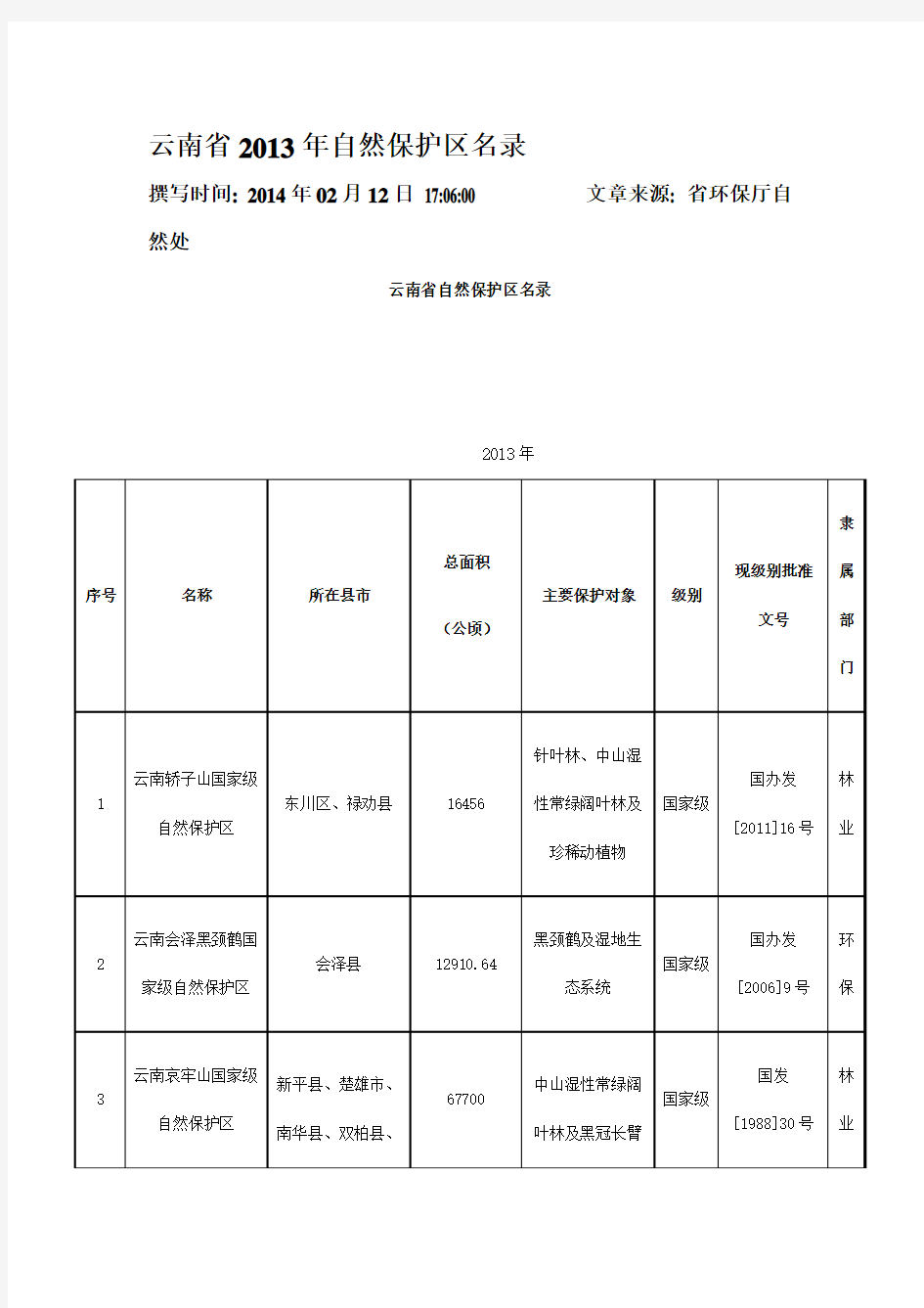 云南省自然保护区名录2013