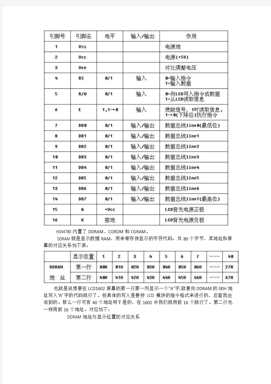 1602液晶显示器资料--一看即会--附程序