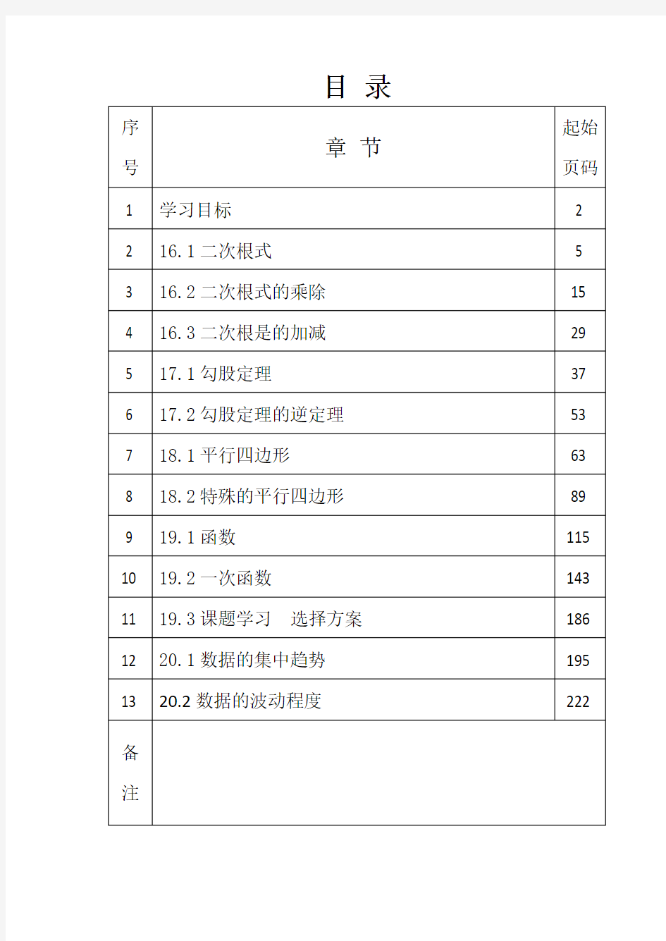 2014-2015年新人教版八年级下册数学导学案汇总(全套)