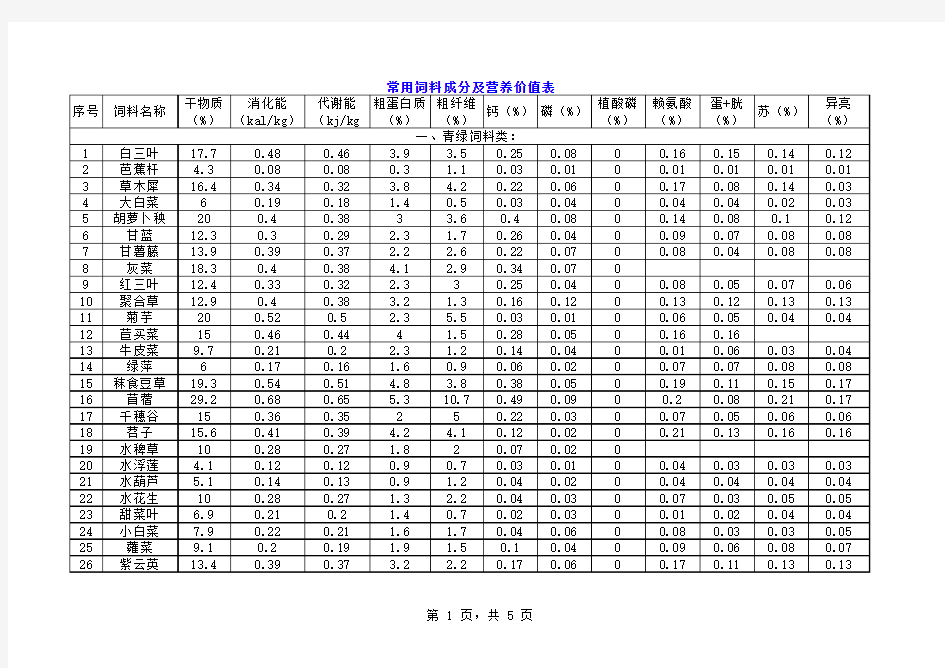 兔常用饲料成分及营养价值表