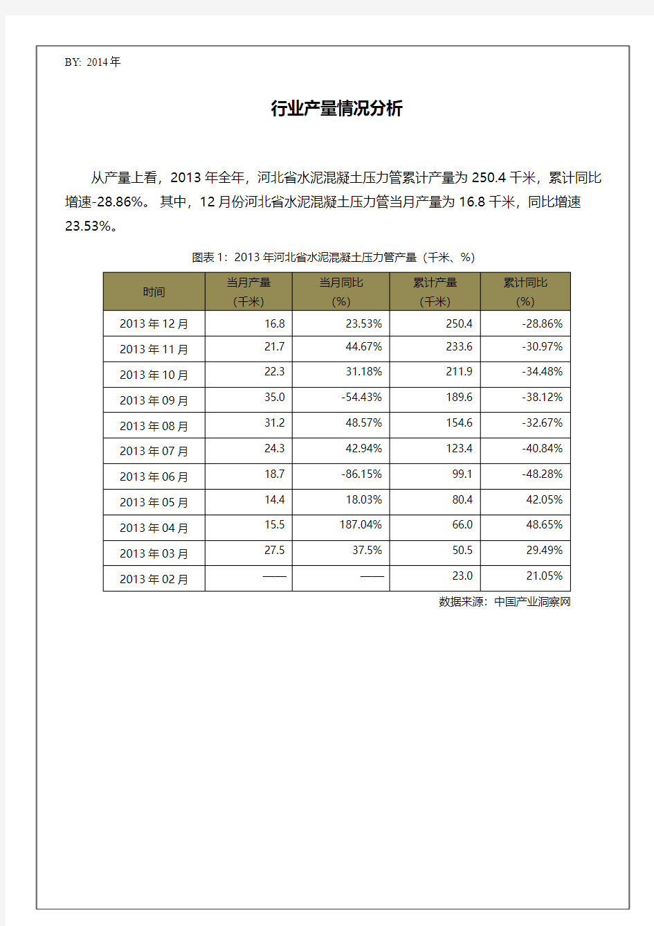 2013年1-12月河北省水泥混凝土压力管累计产量数据统计报告