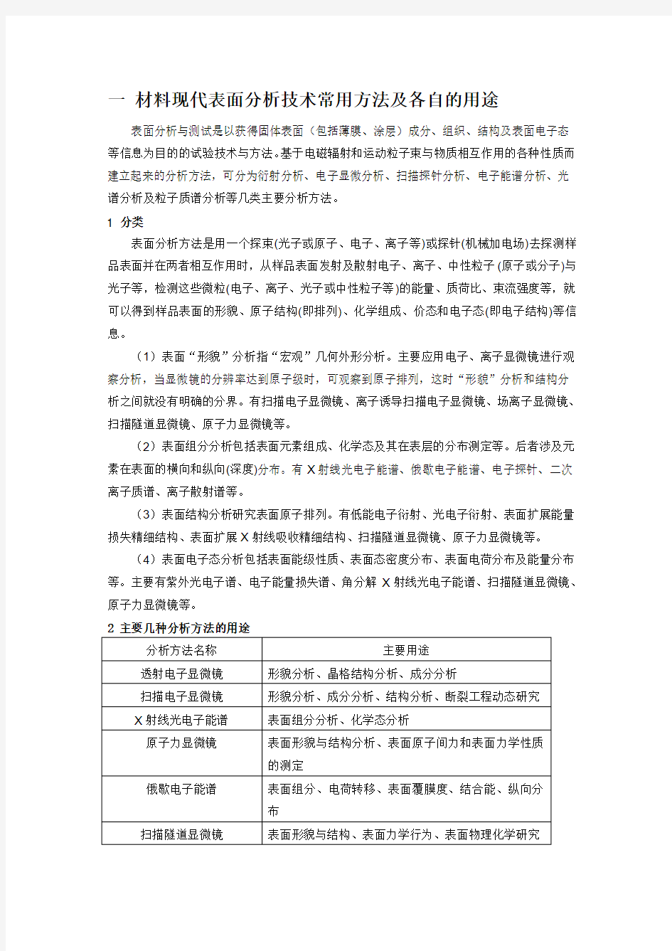 材料现代表面分析技术常用方法及各自的用途