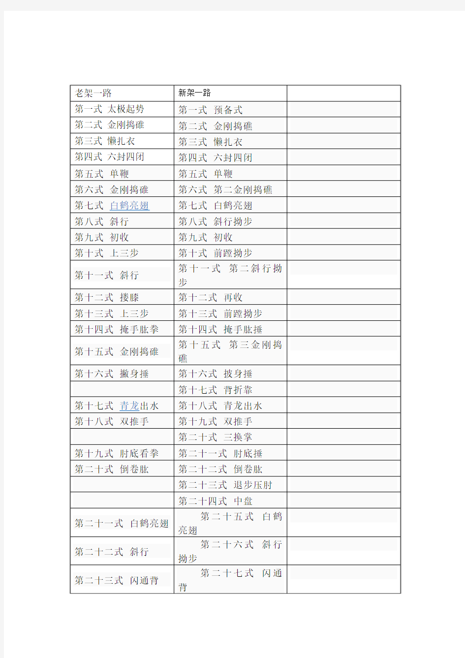 陈式老架一路与新架一路拳谱对照表