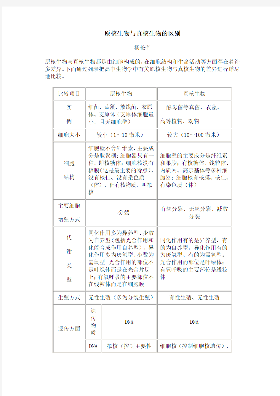 原核生物与真核生物的区别