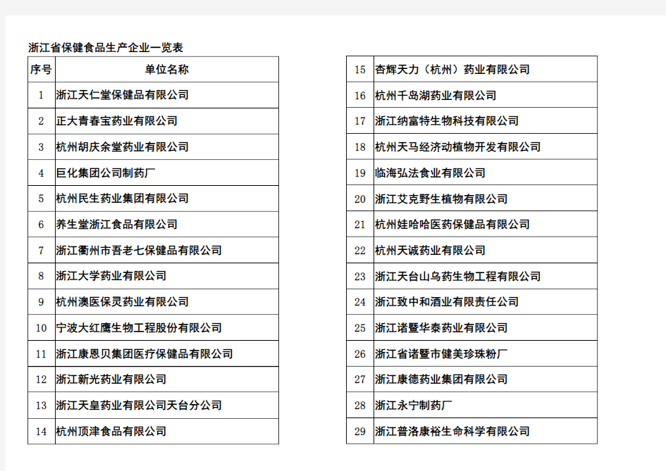 浙江省保健食品生产企业一览表