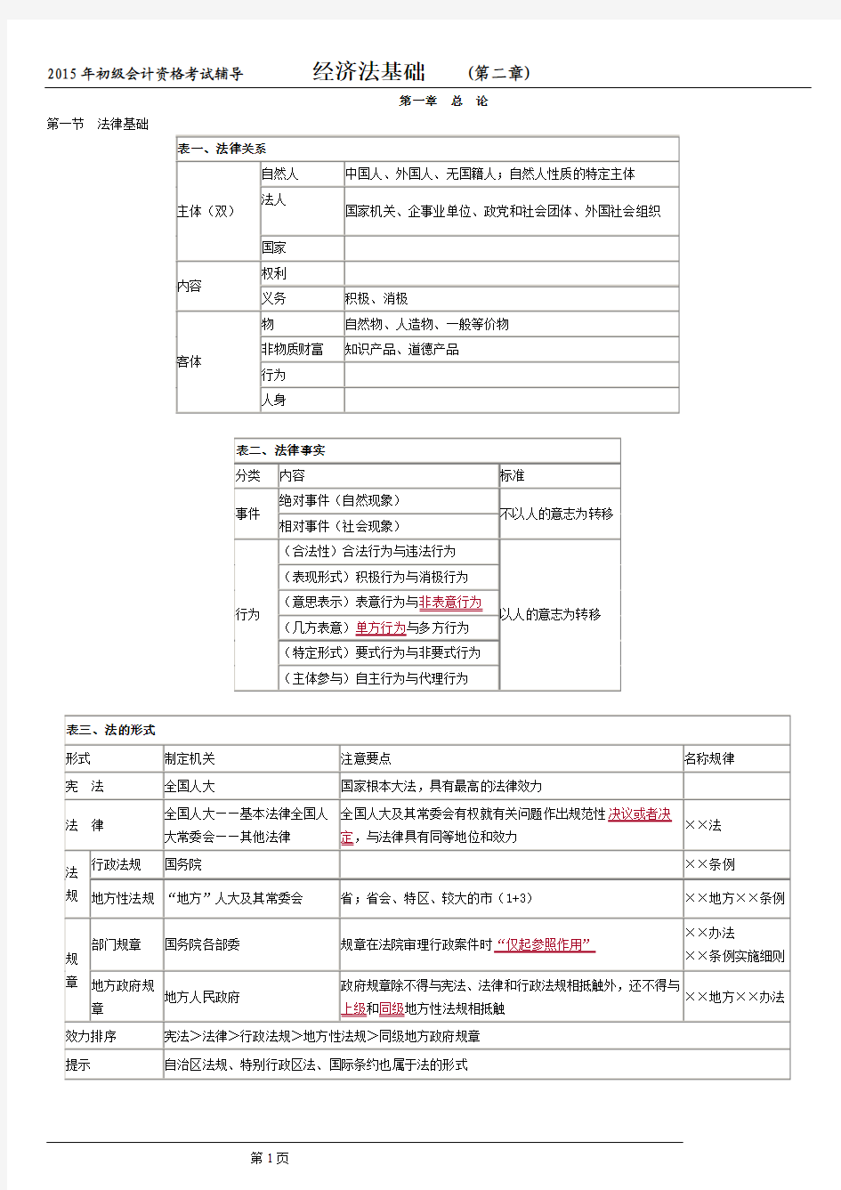 2015经济法重点表格式