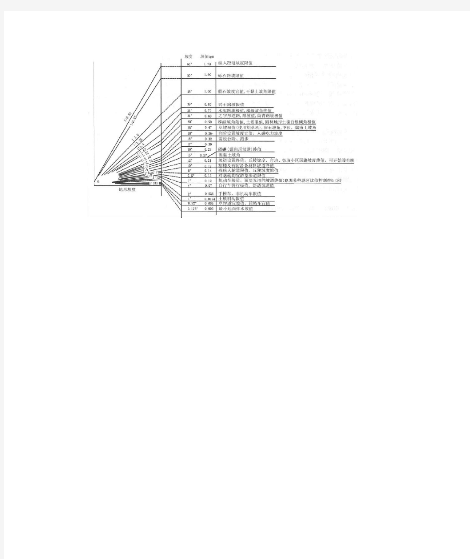景观设计坡度