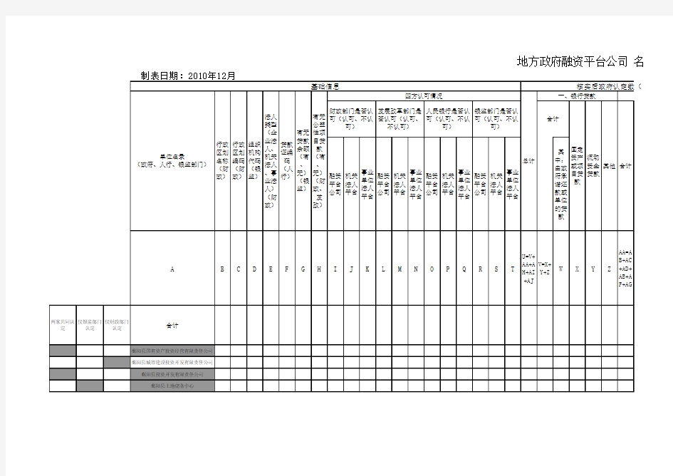 地方政府融资平台公司名录及债务余额核实表