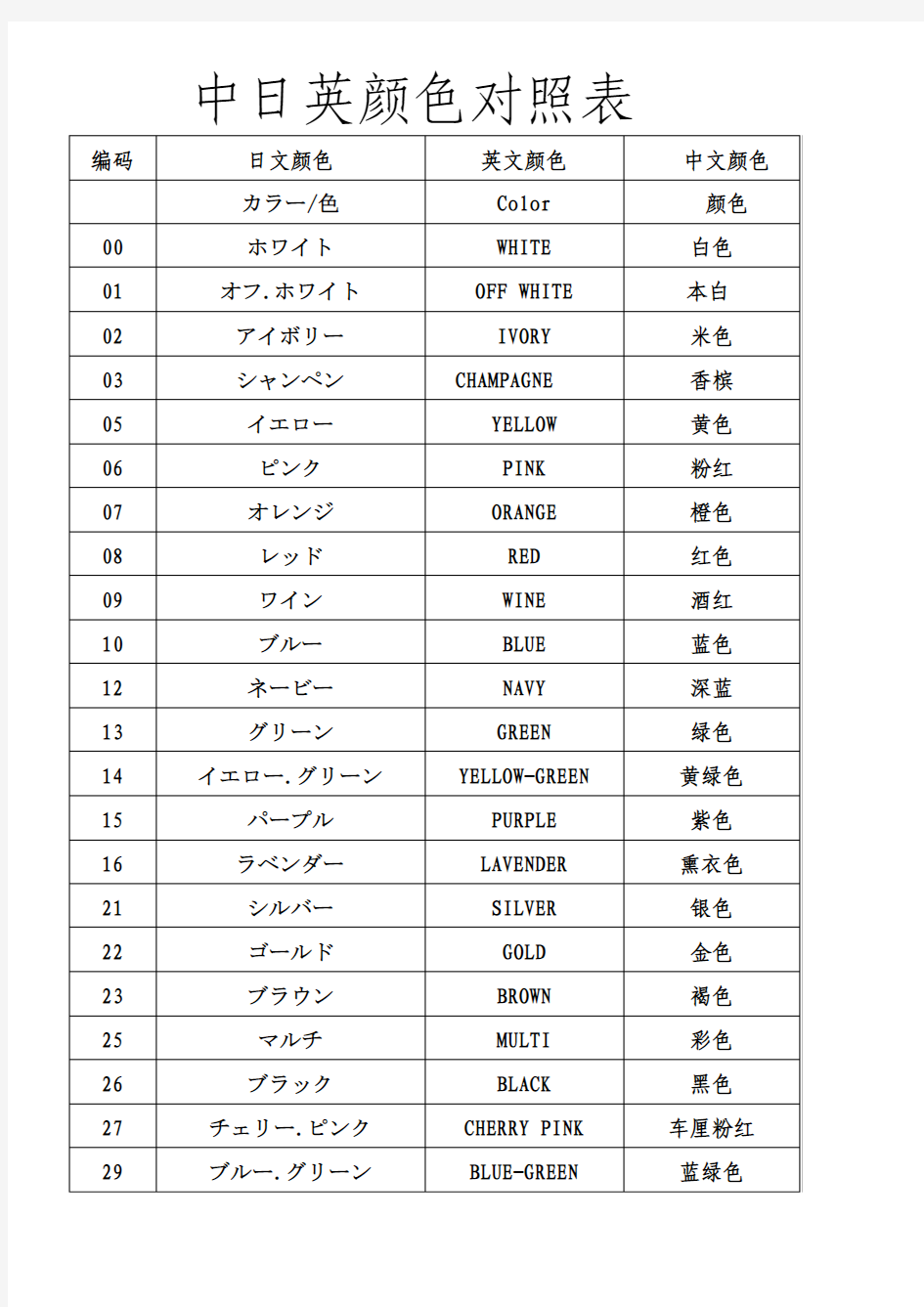 中日英颜色对照表