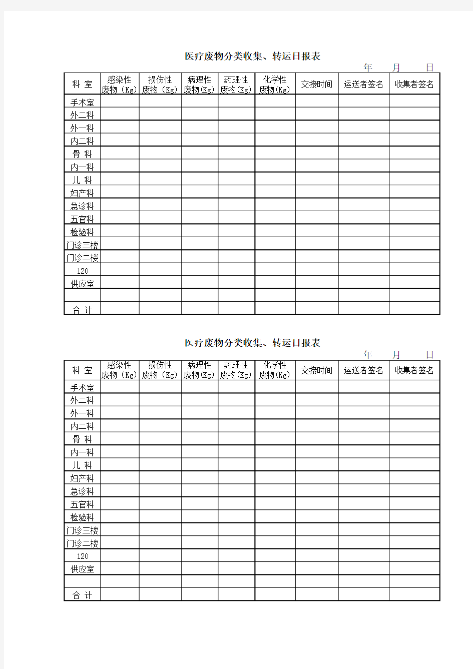 医疗废物分类收集转运日报表