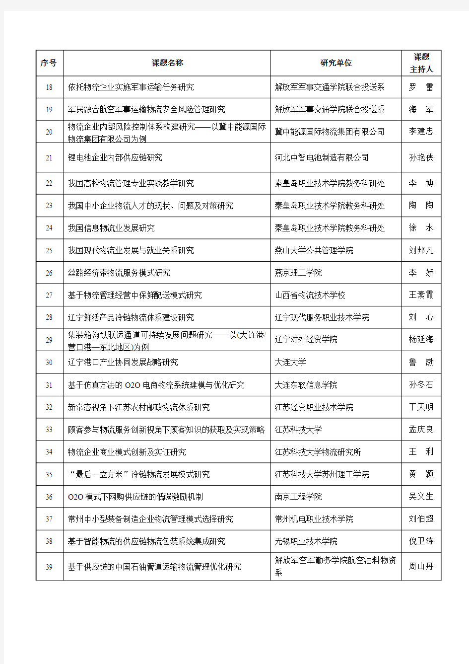 2015年中国物流学会(面上课题)研究课题计划