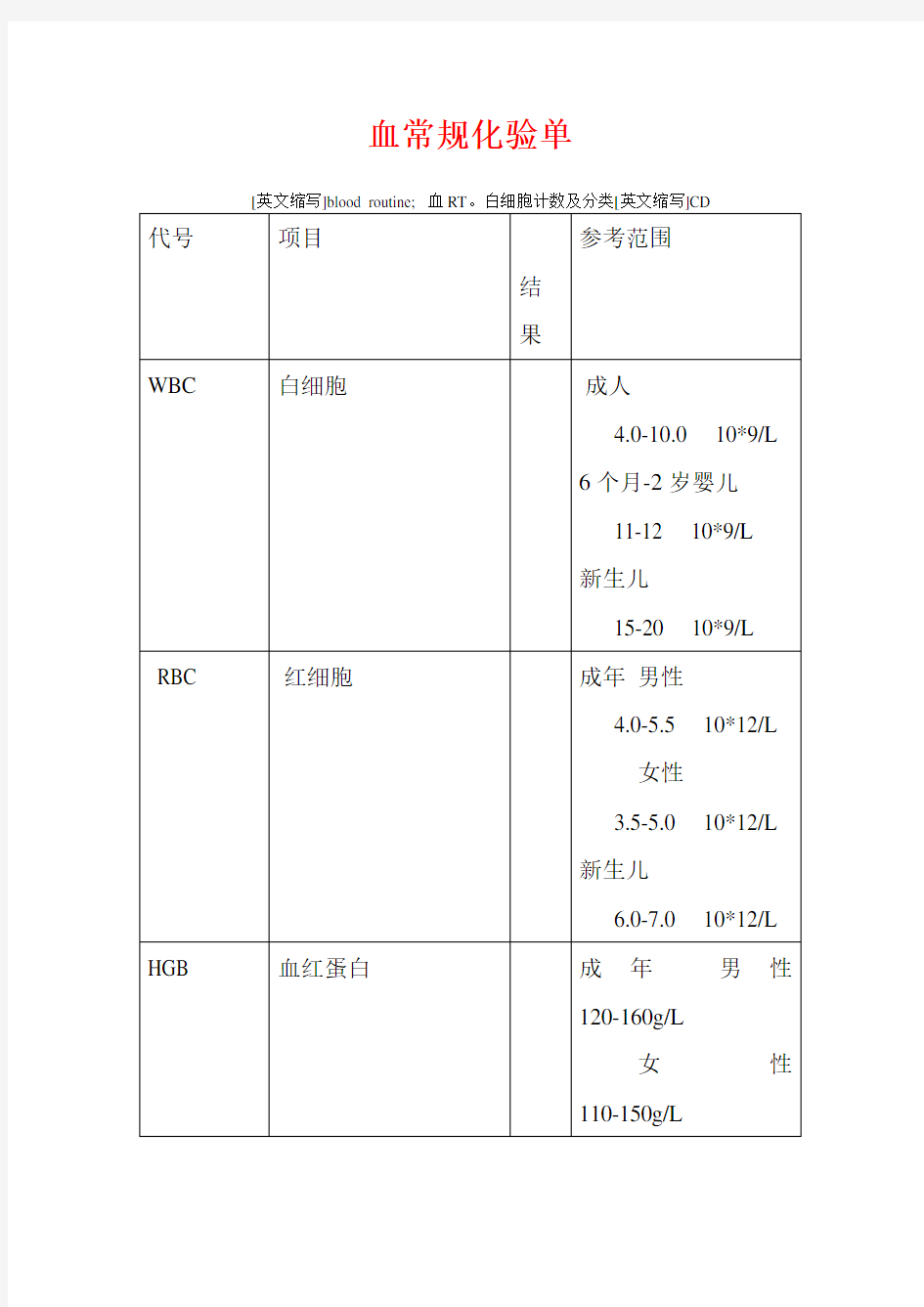 血常规化验单