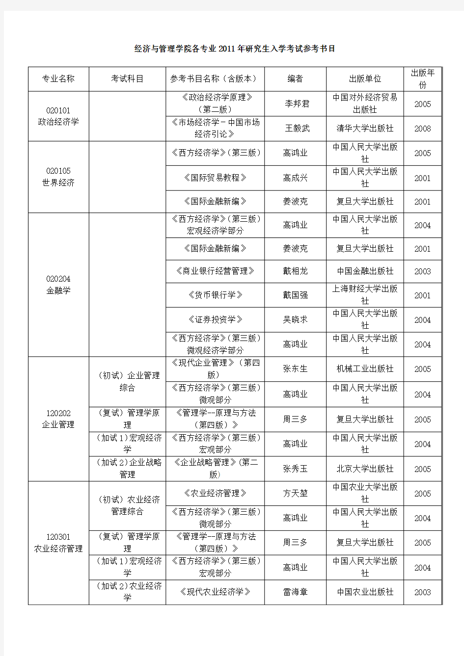 海南大学考研参考书目