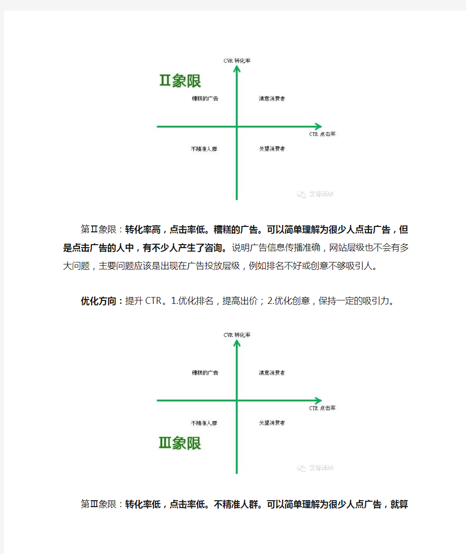 SEM数据分析—四象限分析法