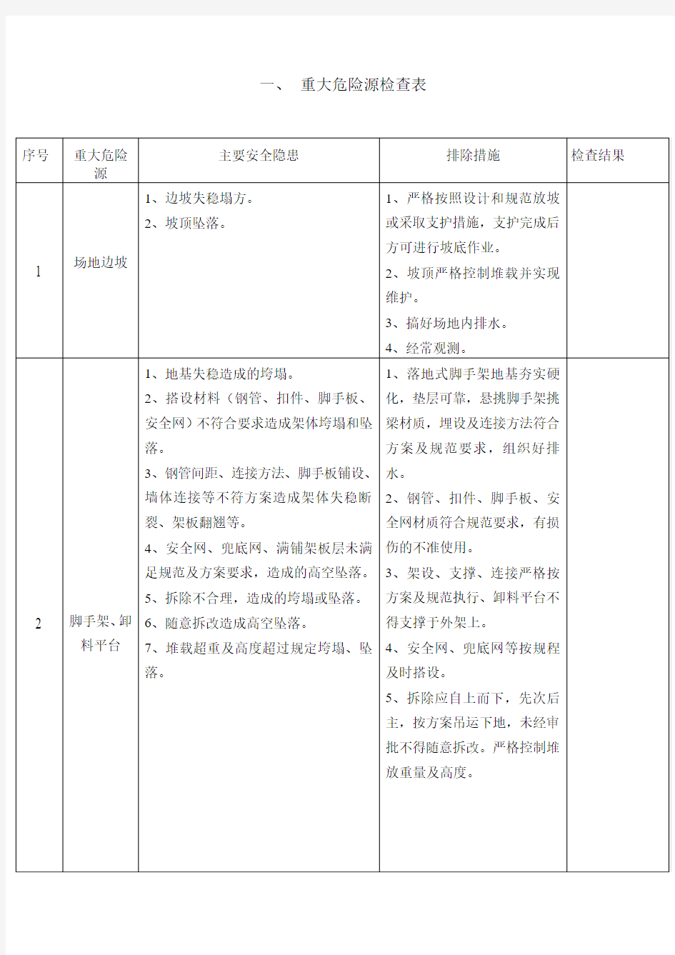 重大危险源台账