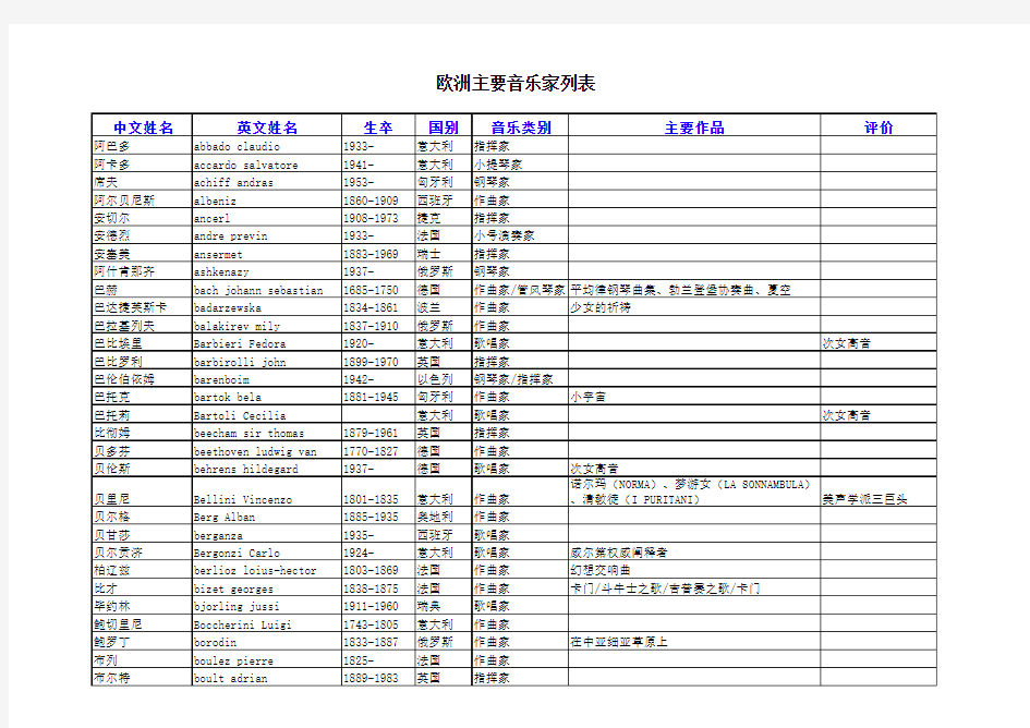 欧洲主要音乐家列表