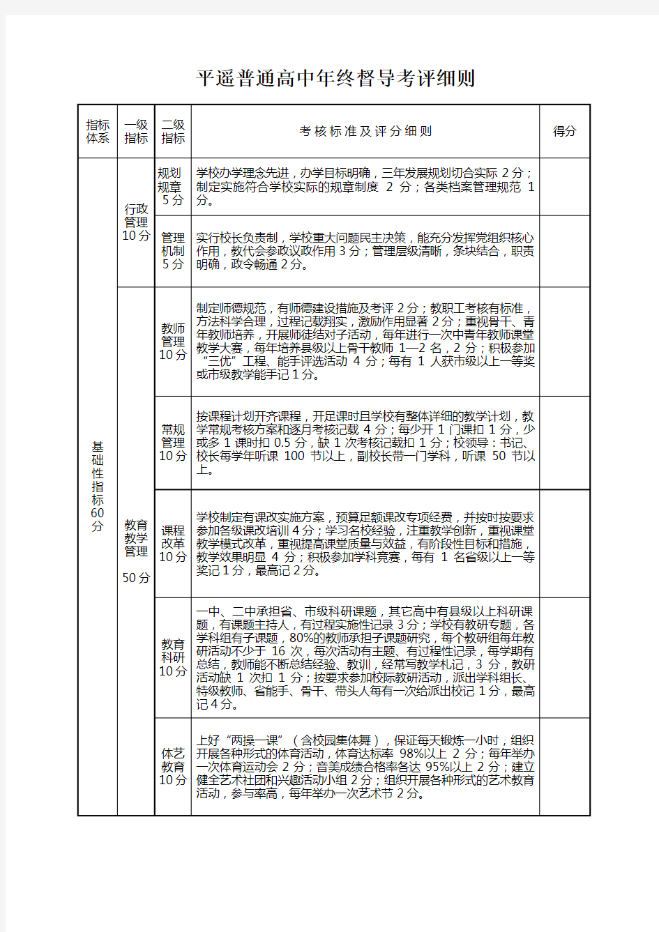 学校督导考评细则