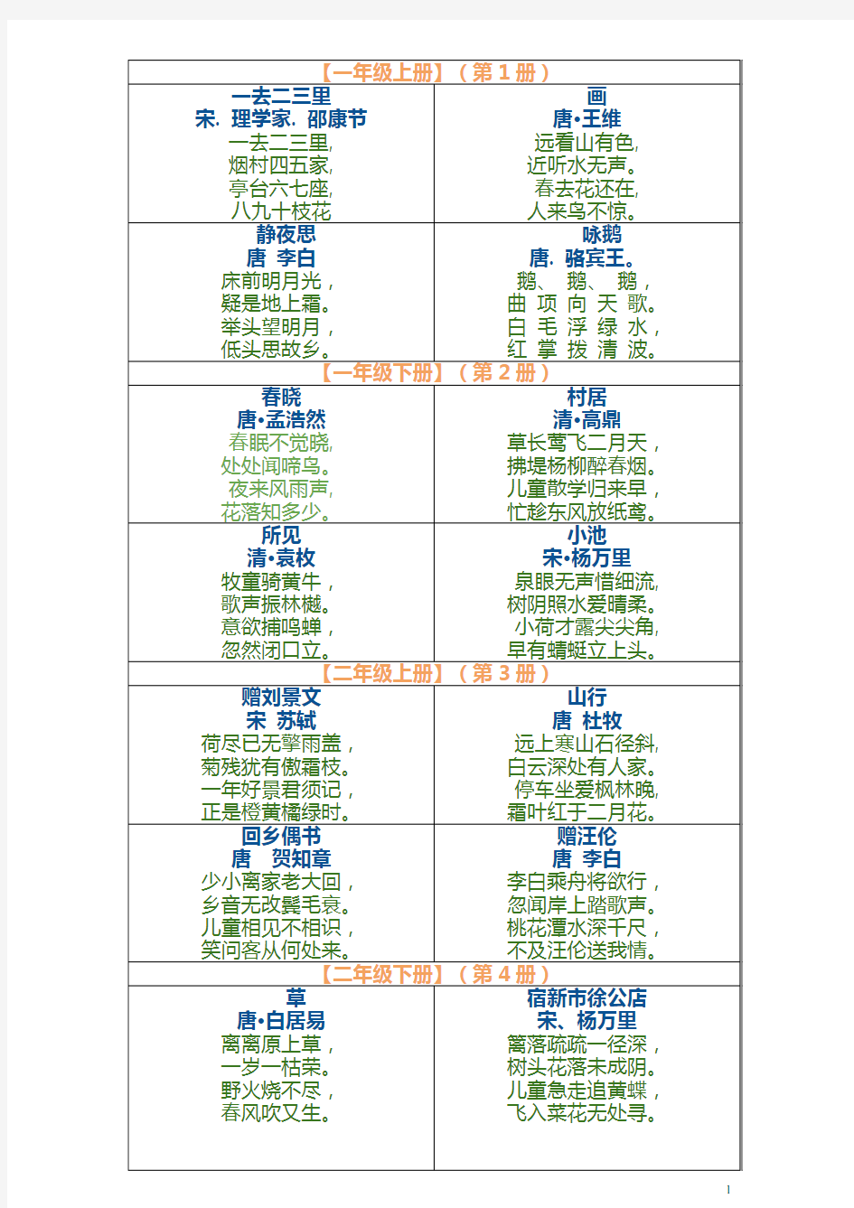 人教版小学语文古诗词全集