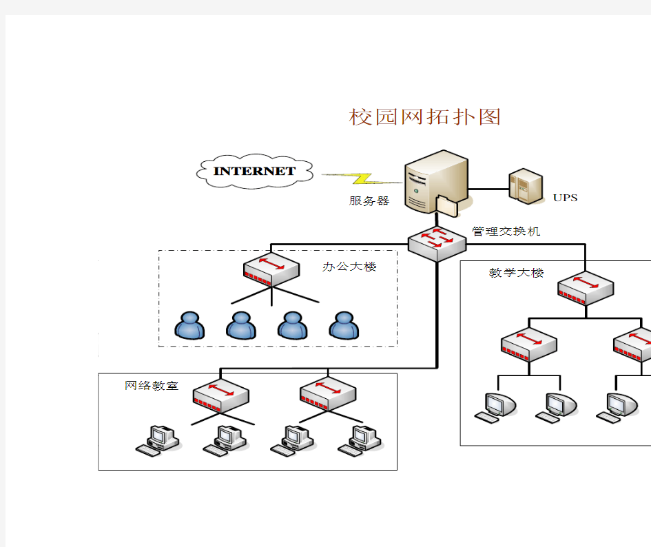 校园网拓扑图