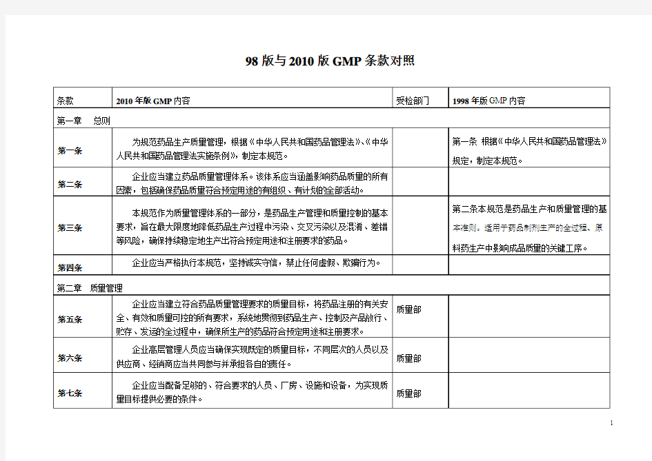 98版_2010新版GMP条款对照