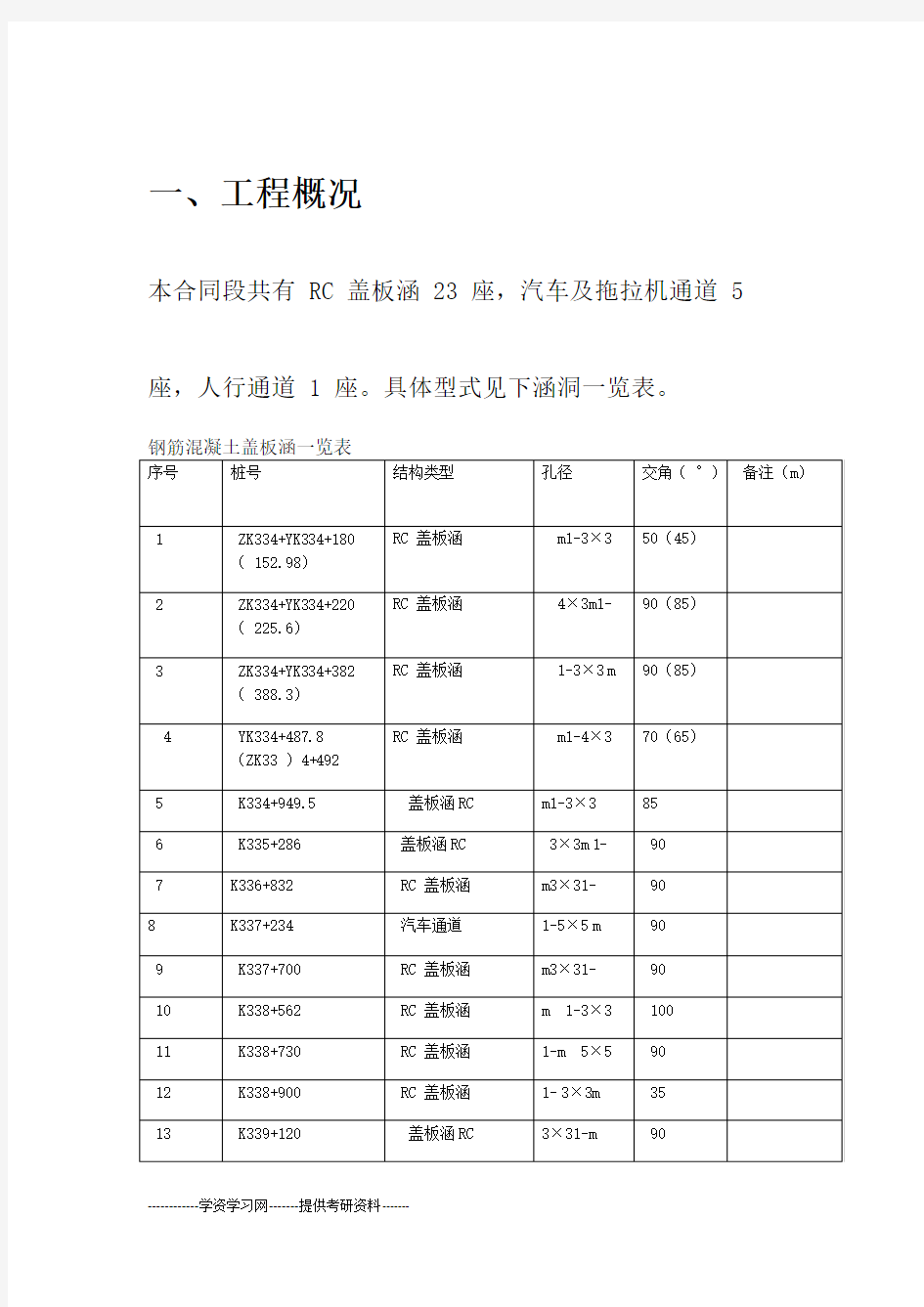 涵洞施工技术交底