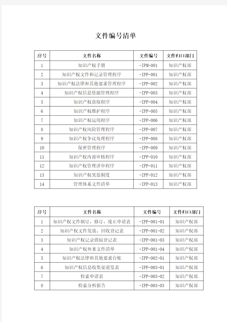知识产权贯标文件记录清单