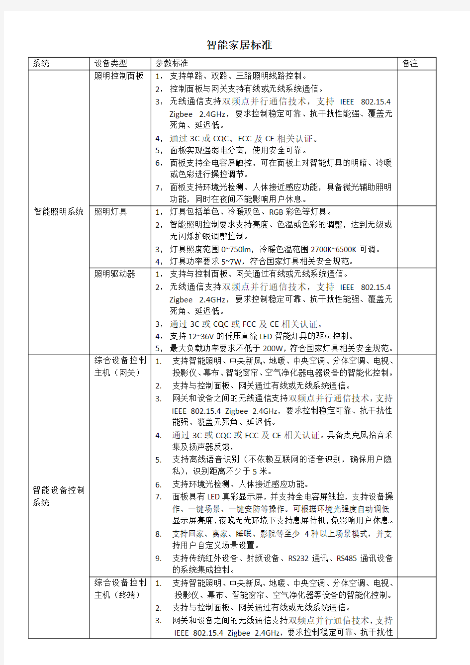 2018版智慧智能家居产品标准参考