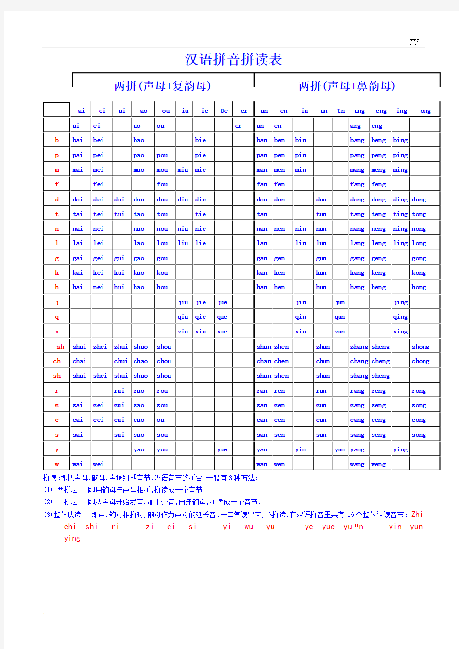 汉语拼音拼读练习表