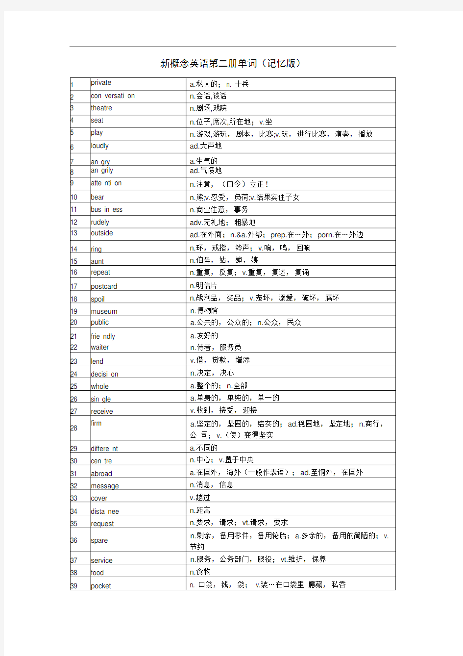 新概念英语第二册单词表(记忆版)