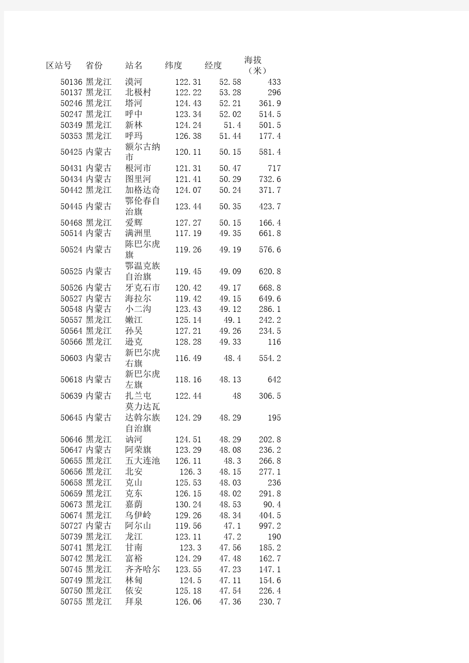 中国气象站点位置