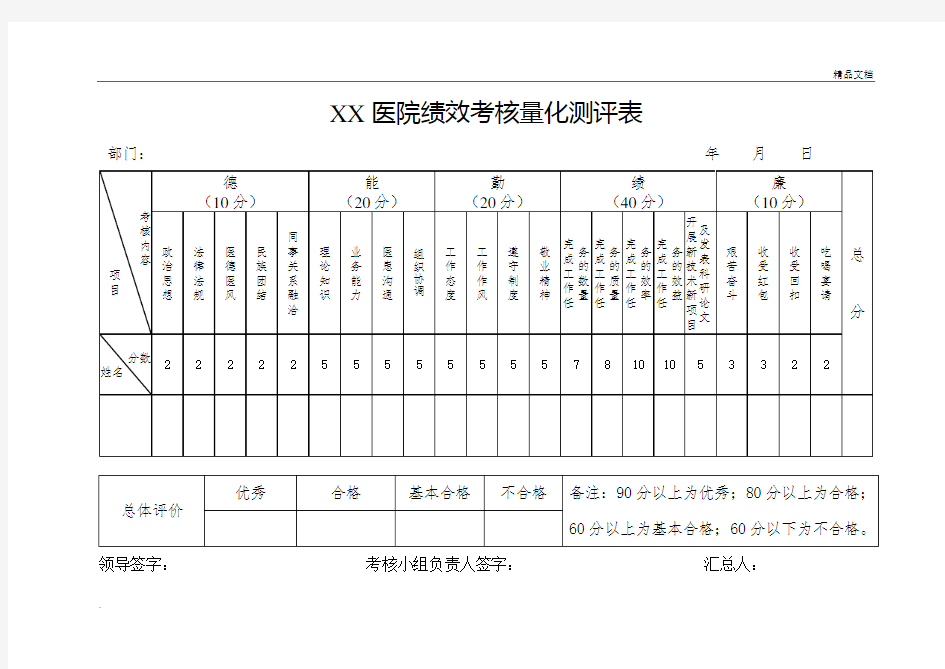 医院绩效考核量化测评表