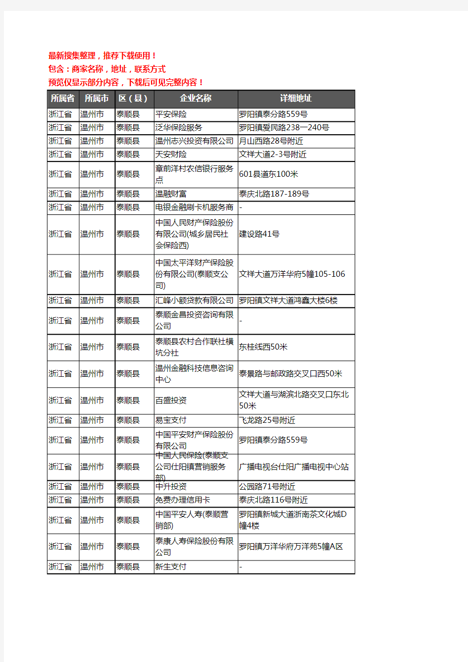 新版浙江省温州市泰顺县保险企业公司商家户名录单联系方式地址大全53家