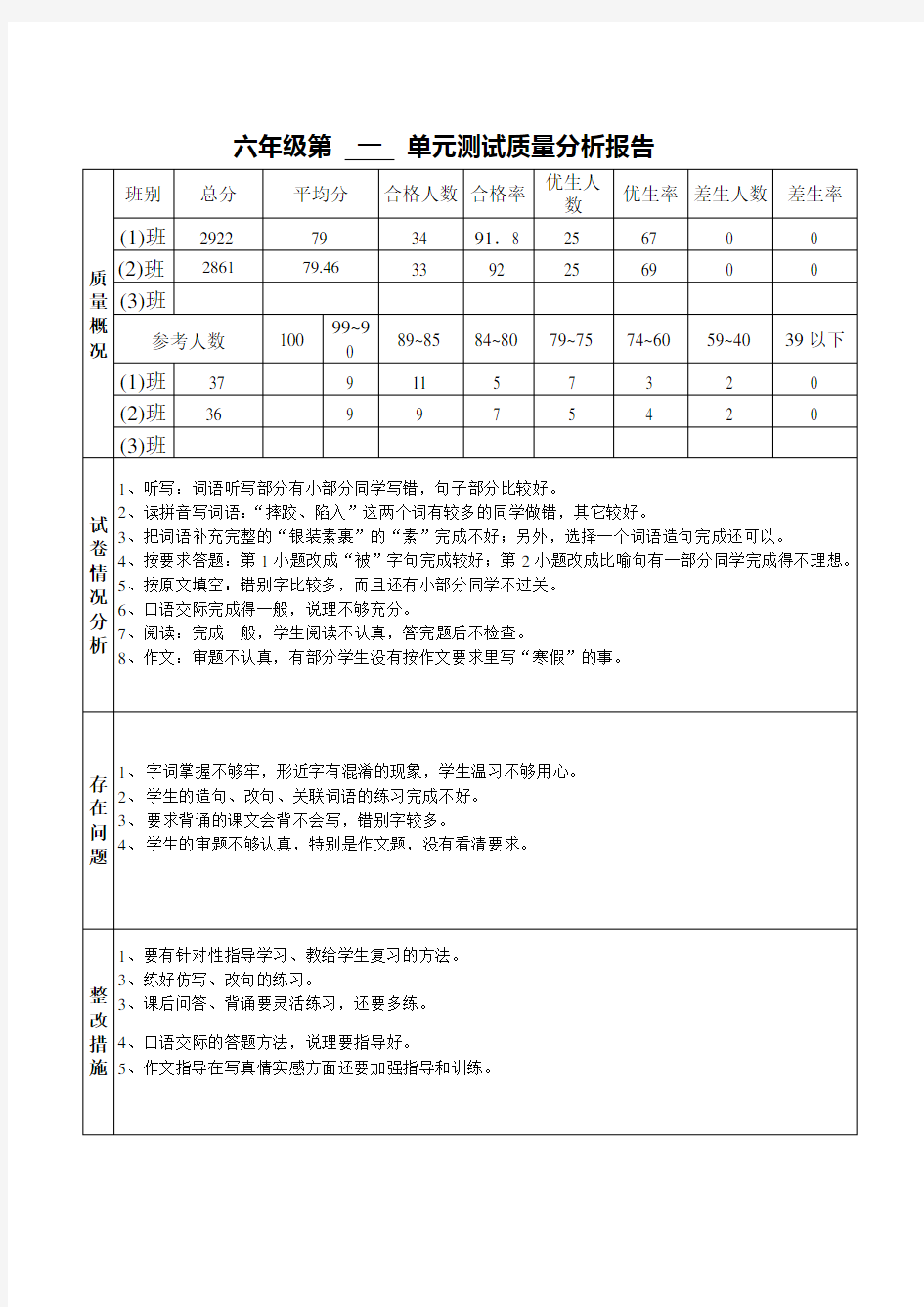 五年级单元测试质量分析报告